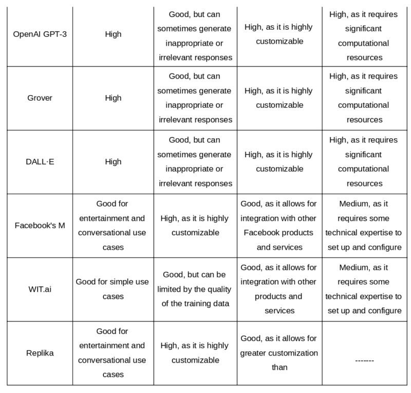 ChatGPT Vs Other Chatbots: The Ultimate Showdown