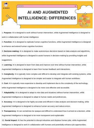 Augmented Intelligence Vs Artificial Intelligence: 10 Differences