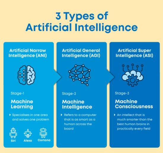 How AI is Made and 10 Advancements of this Technology